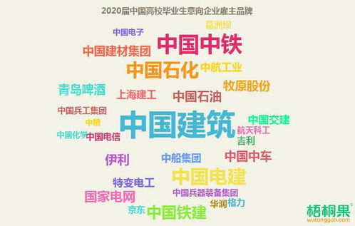 2020届毕业生就业流向发布 新一线城市吸附力超强,反超一线