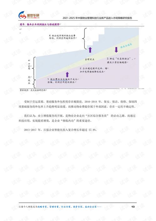 2021 2025年中国物业管理科技行业新产品进入市场策略研究报告.pdf